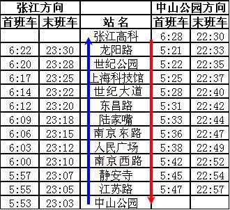 公交换乘线路  中山公园站  20,54,67,73,88,96,121,519,737,765,825